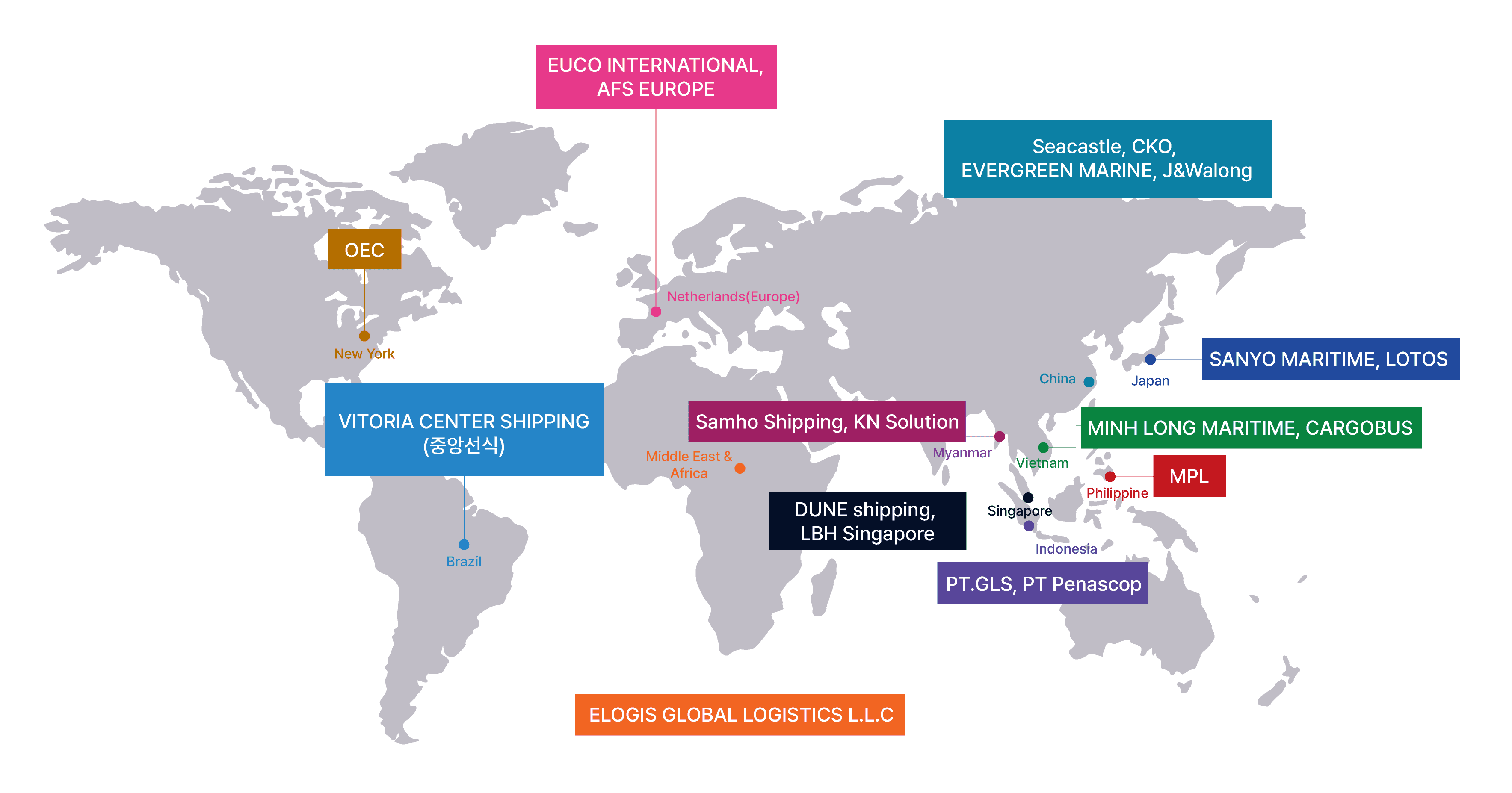 Logistics 4 - Global Network