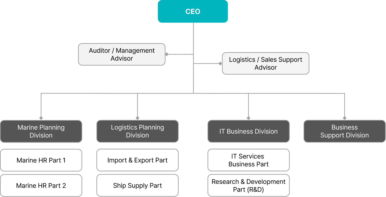 Organization Chart